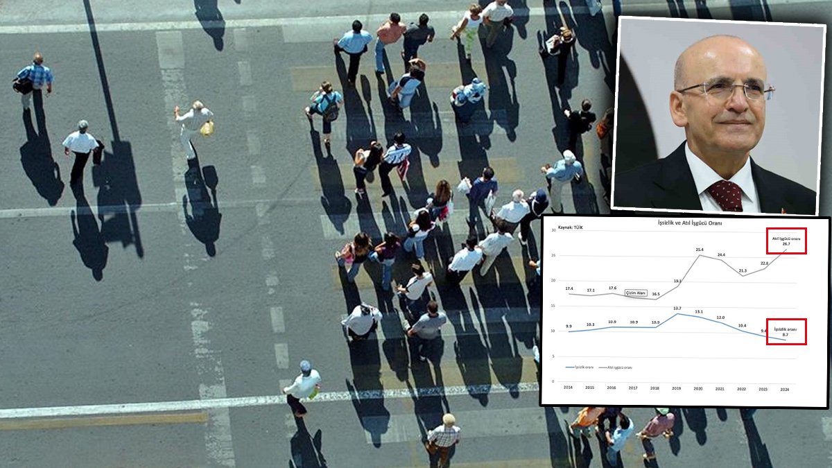 Şimşek atıl iş gücünü görmedi, işsizlik oranıyla övündü... Son 10 yılın en geniş tanımlı işsizliği