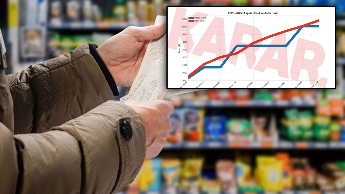 Alım gücü kaybındaki düşüş grafikte: Asgari ücret açlığa yenildi