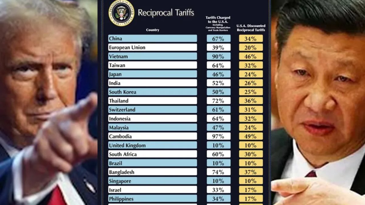 Trump, Çin’e uyguladığı vergiyi yüzde 145'e çıkardı