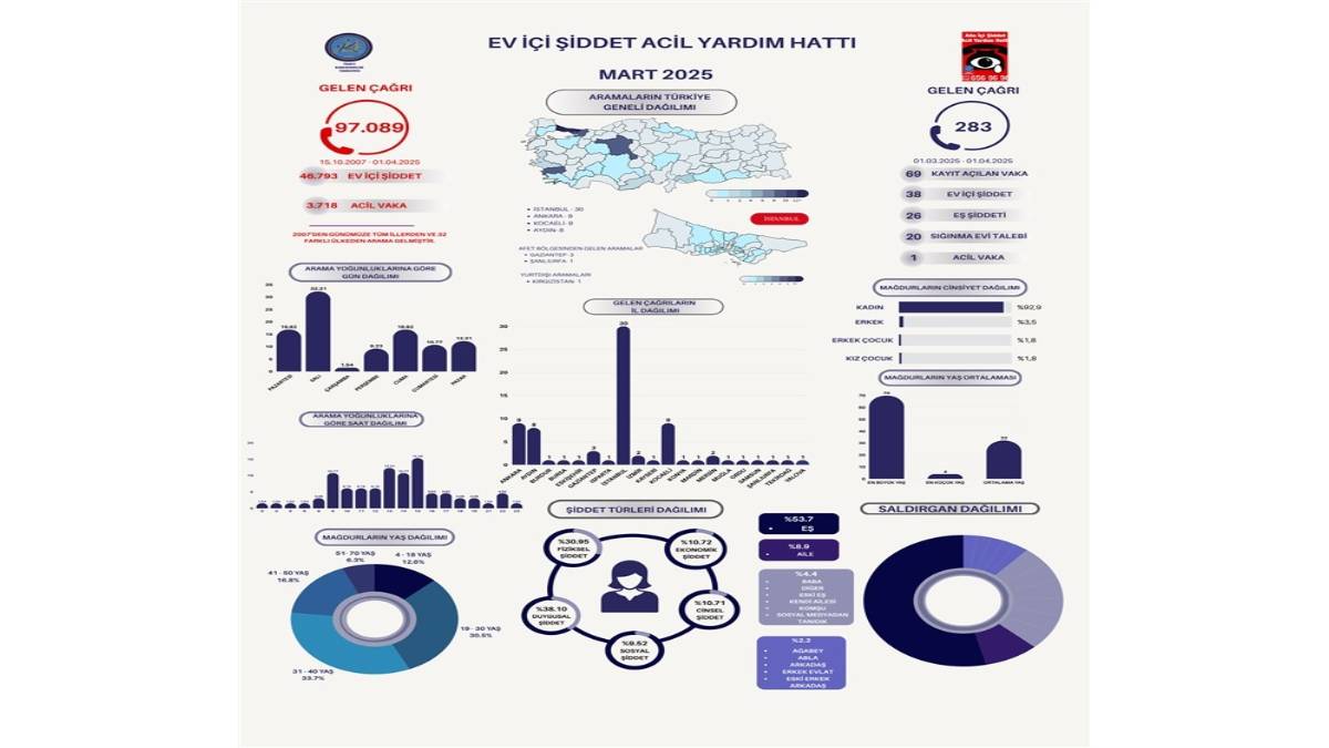 Solmaz’dan ‘Şiddetsiz Türkiye’ Hayaline Destek