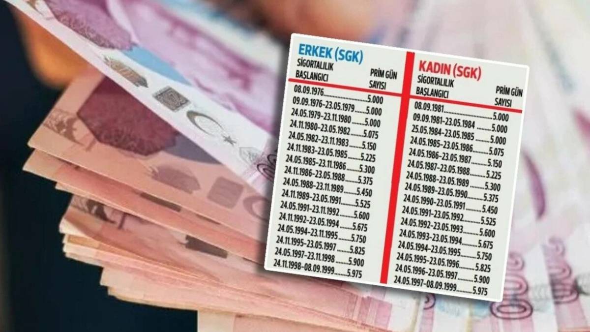 EYT'de merak edilen soruya net cevap geldi! 2008 sonrası memur olanlar yararlanabilir mi?