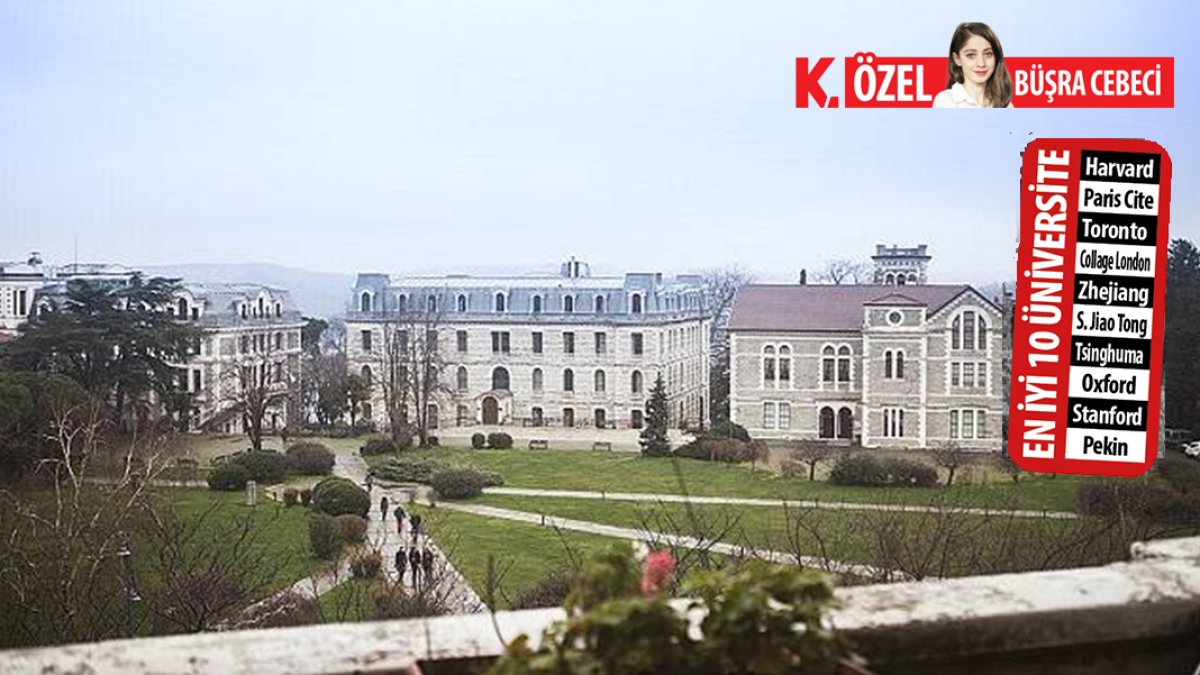 Kampüs var bilim yok