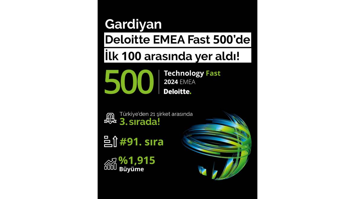 Gardiyan, EMEA Technology Fast 500 listesine 91’inci sıradan giriş yaptı
