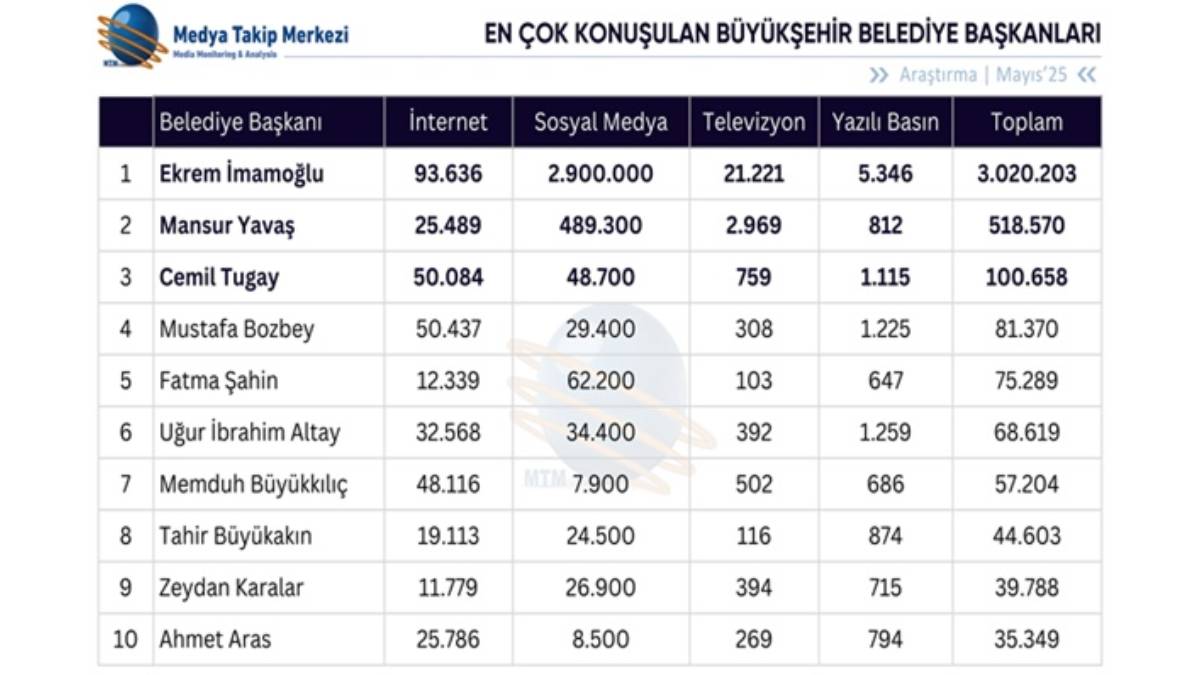 Yenimahalle Kent Konseyi Kadın Meclisi’nde sertifika töreni