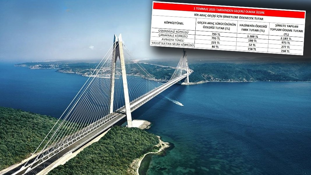 Yap-İşlet-Devret'te geçiş ücretleri sabit ama Hazine ödemeleri katlanıyor: Köprü ve tünel geçişlerine kur güncellemesi