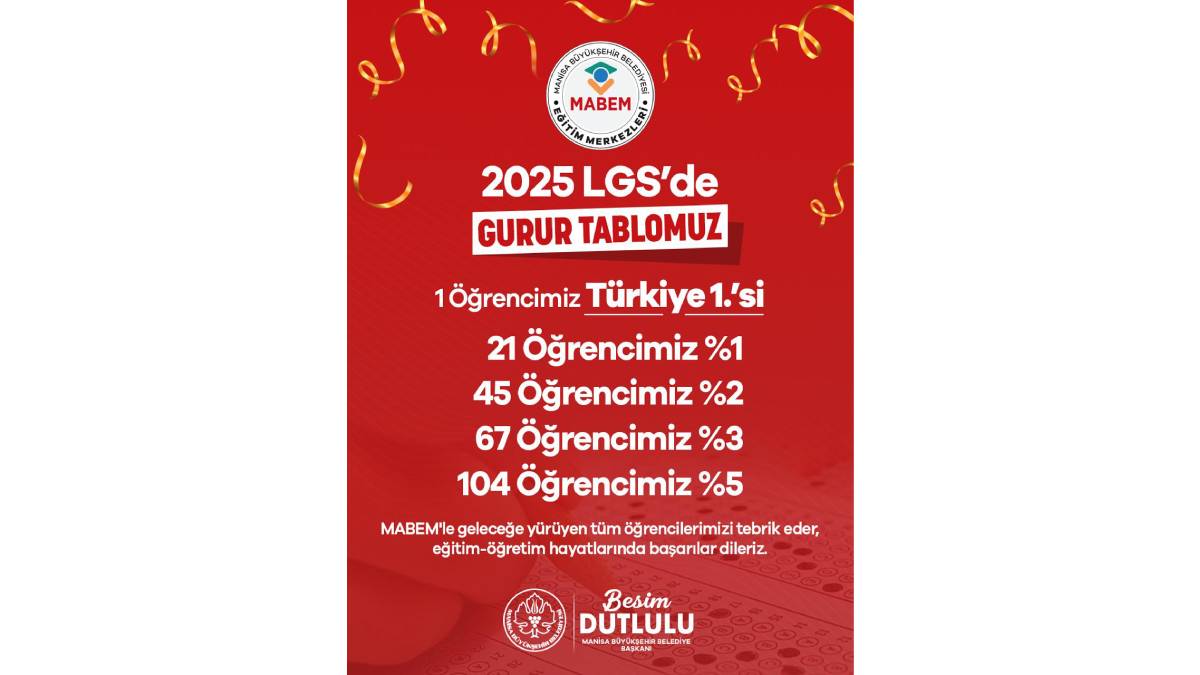 MABEM, LGS 2025’te başarılarıyla göz doldurdu