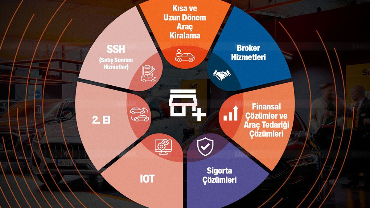 Sixt'ten Türkiye atağı: 23 Franchise ile yeni nesil bayilik modeli