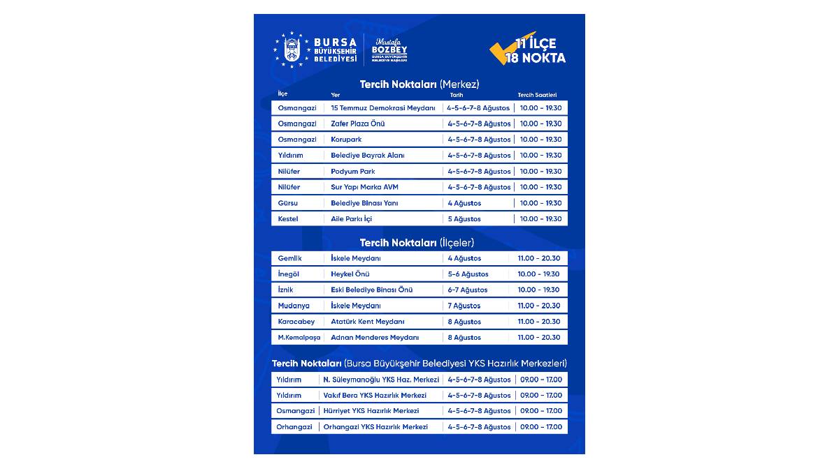 Büyükşehir, üniversite tercihinizde yanınızda