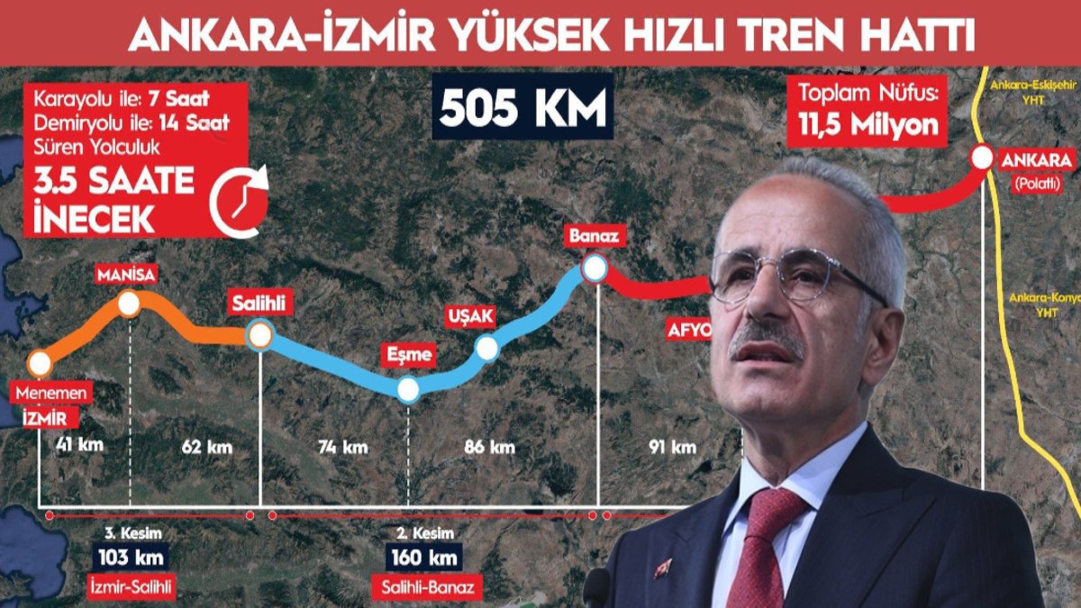 Ankara-İzmir hızlı tren hattı için müjdeli haber! Seyahat süresi 3,5 saate iniyor