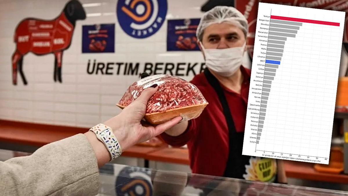 Eurostat’a göre Türkiye, et fiyatları ve yoksullukta Avrupa birincisi: Halkın yarıya yakını sofrasına et koyamıyor