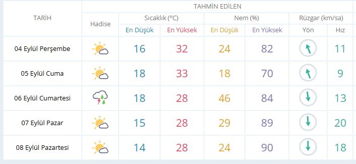 Kişilik testimizle daha duygusal mı yoksa mesafeli mi olduğunuzu öğrenin! Bir balkabağı seçin!