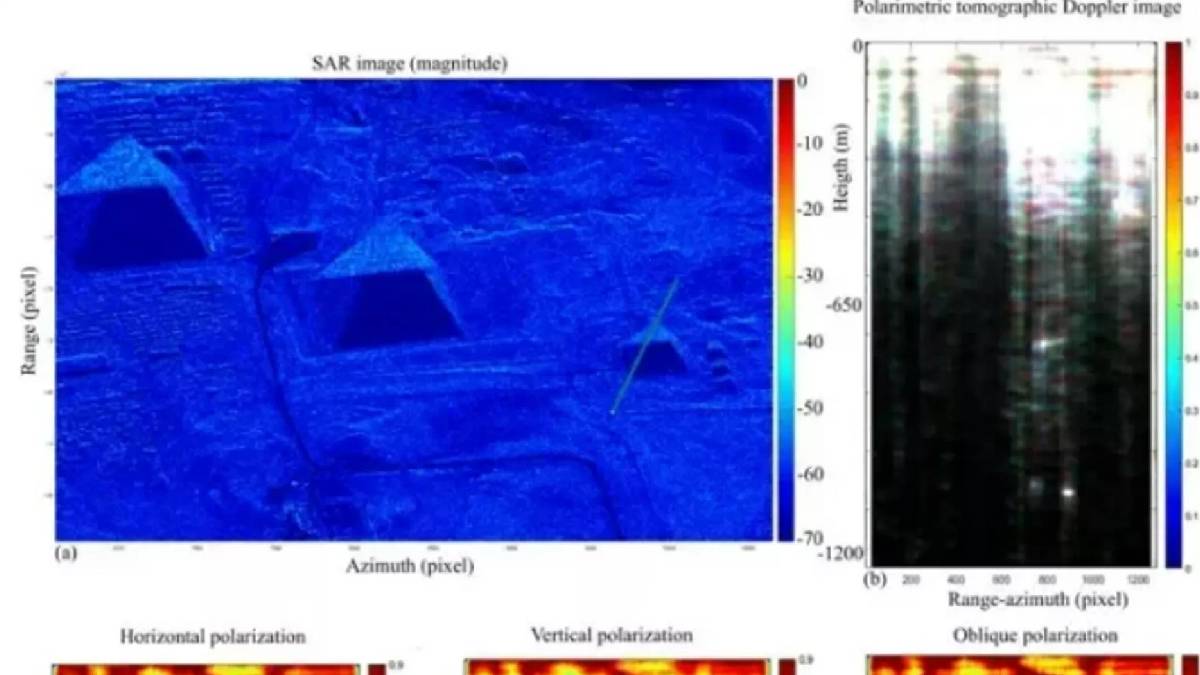 Mısır’da büyük keşif iddiası: Piramitlerin altında kayıp bir şehir olabilir