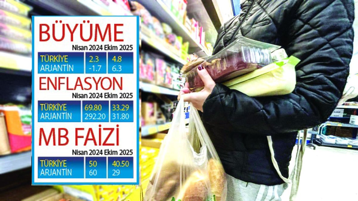 Arjantin bile başardı! Devlette israfı bitirdiler, enflasyonu 300’den 30’a indirdiler