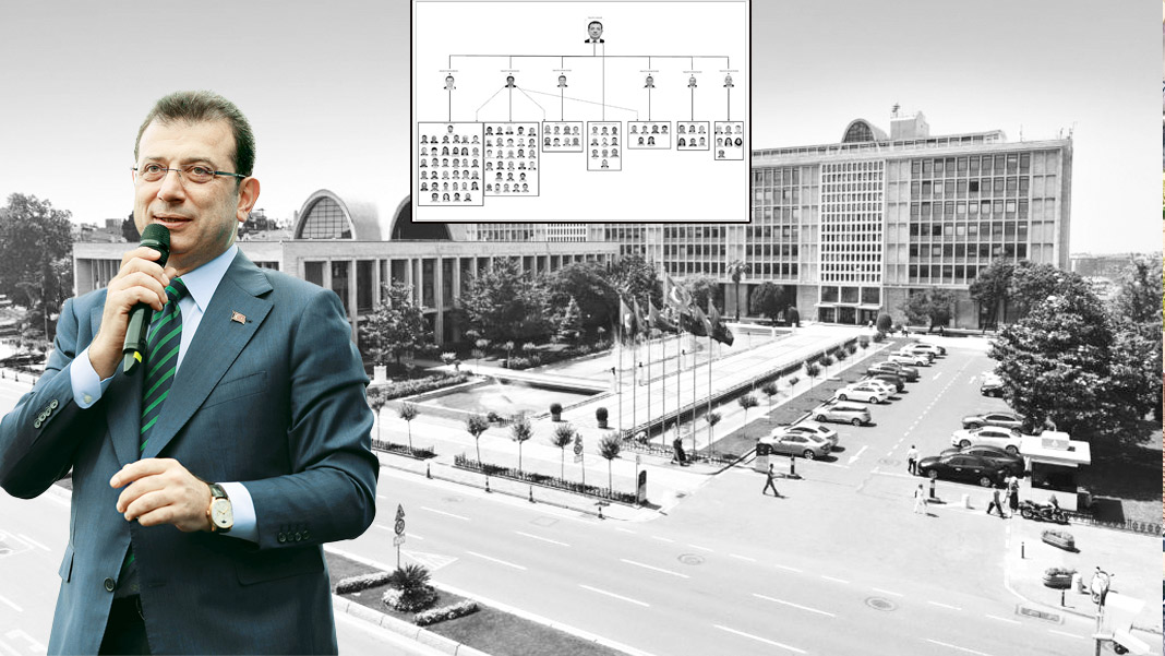 İmamoğlu'na 2 bin 352 yıla kadar hapis talebi: İddianameden 'kapatma' çıktı