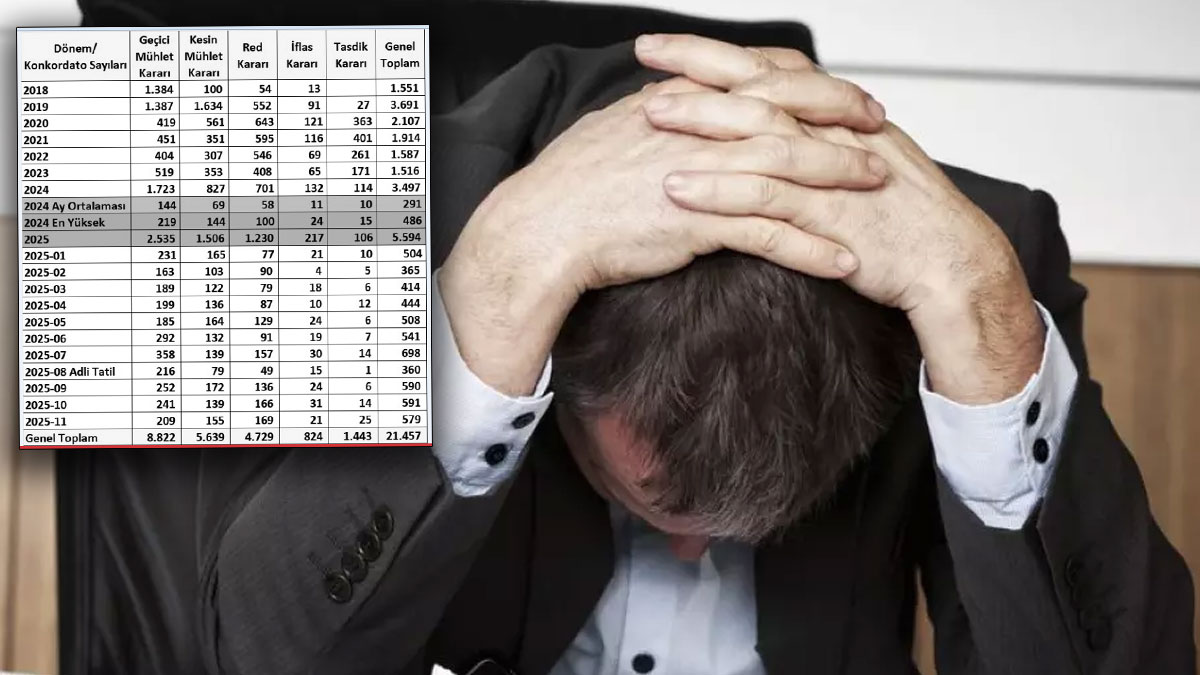 Köklü firmalar  bir bir kapanıyor