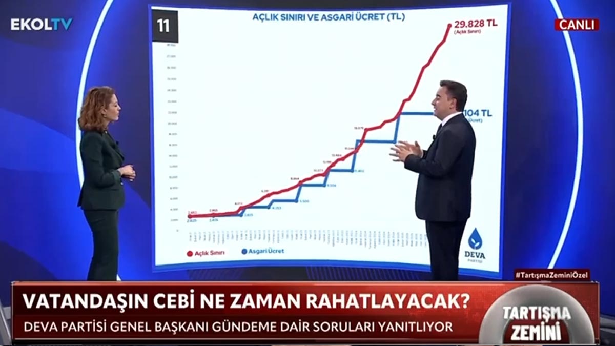 Babacan asgari ücreti grafik üzerinden hesapladı: En az 33 bin TL olmalı