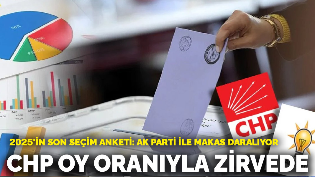 2025'in son seçim anketi: CHP zirveyi koruyor, AK Parti ile makas daralıyor
