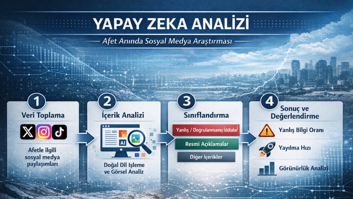 Afet anlarında bilgi kirliliği alarmı: Yapay zekaya göre yanlış içerikler öne geçiyor
