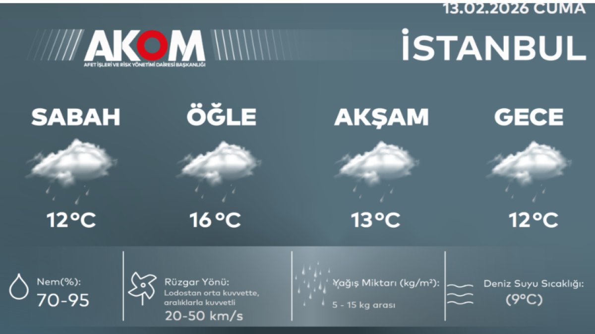 İstanbul'da tablo bir anda tersine dönecek! Rüzgar 60 KM'ye çıkıyor: İşte sağanak için beklenen saat