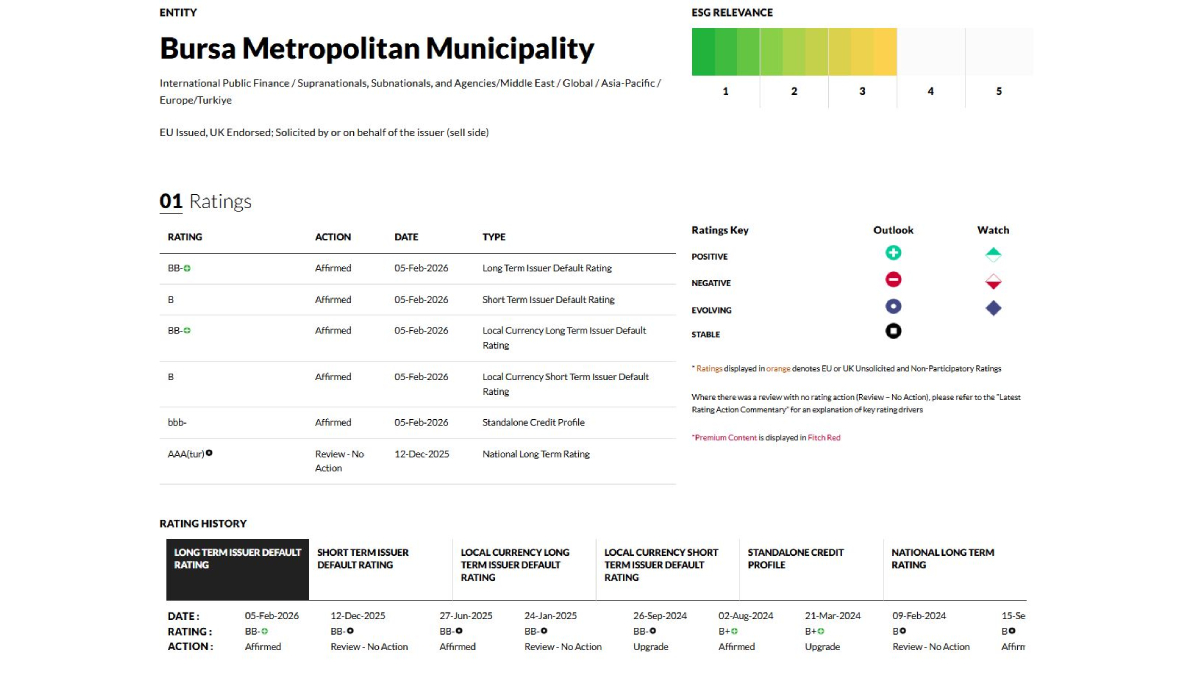 Fitch, Bursa’nın kredi notunu ‘pozitif’e çıkardı