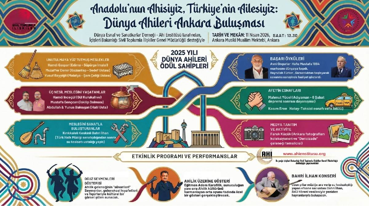 'Dünya Ahileri Ödülleri' sahiplerini buluyor