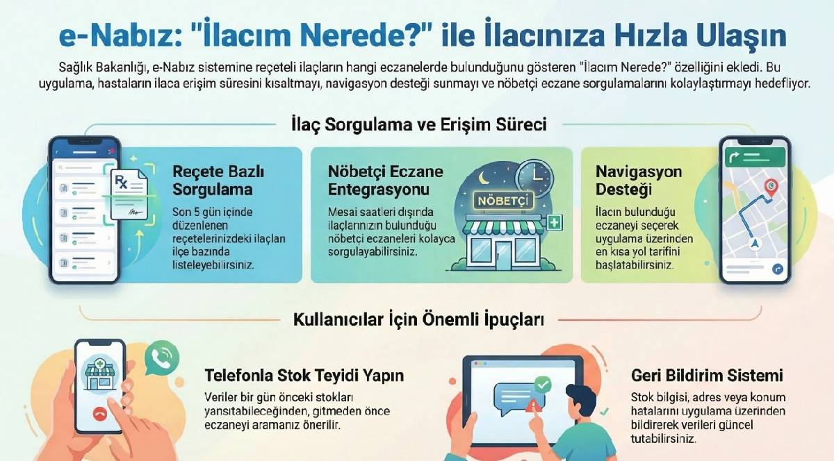 Aradığınız ilaç hangi eczanede? e-Nabız İlacım Nerede sistemiyle kapı kapı gezme dönemi bitti