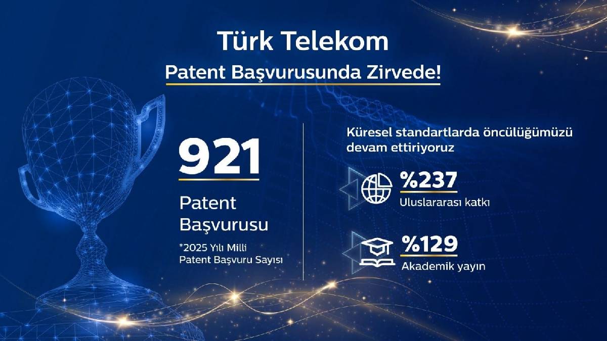 Türk Telekom 921 patentle zirvede: Teknoloji üreten ve ihraç eden Türkiye vizyonu büyüyor