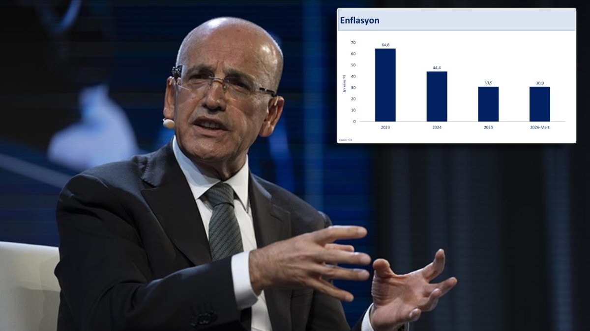 Bakan Şimşek'ten enflasyon sonrası kritik mesaj: Savaşa karşı 'eşel mobil' kalkanı devreye alınıyor