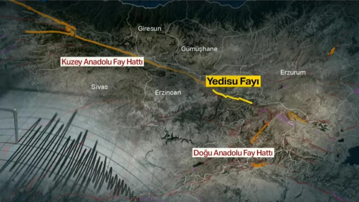 "Kırılmak üzere" denilen 'Yedisu Fayı' için uyarı: 150 kilometrelik alan ve 7 şehir etkilenecek