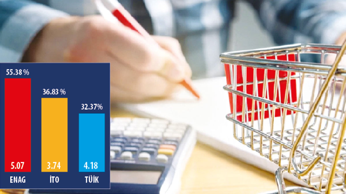 Nisan enflasyonu yüzde 4,18. Hedefe dört ayda ulaştık!