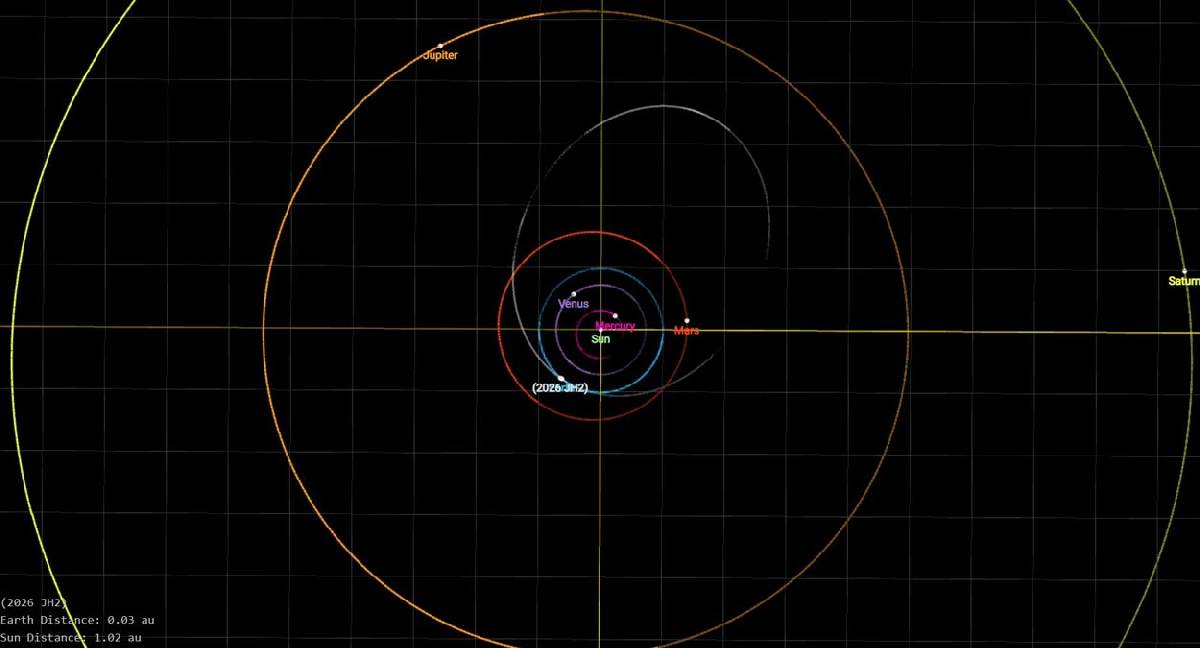 Yeni keşfedilen asteroit Dünya'yı teğet geçecek: NASA'dan rahatlatan açıklama geldi