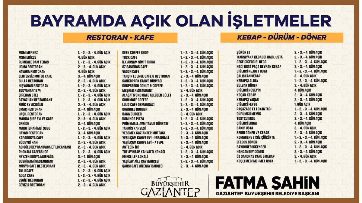 Gaziantep’te Kurban Bayramı’nda açık olacak işletmeler belli oldu
