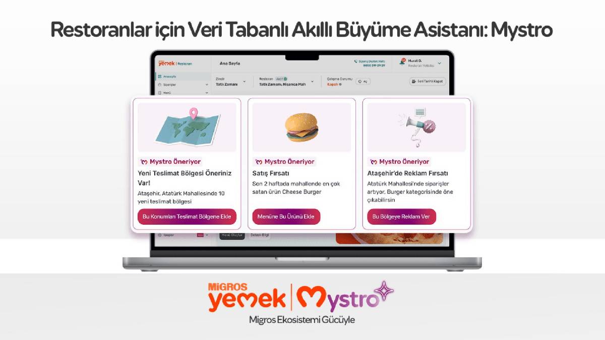 Migros Yemek’ten Sektörü Dönüştüren İçgörü: “Pazar Büyük, Mahalle Küçük!” Akıllı Büyüme Asistanı Mystro Yayında