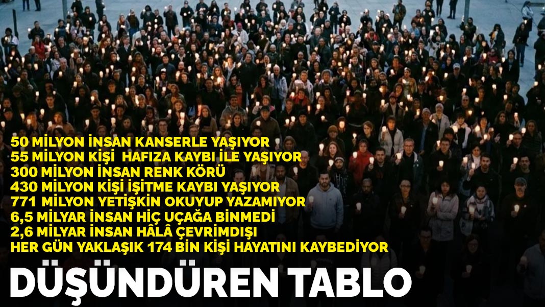 Her gün milyonlarca insan sağlık, eğitim ve temel imkanlara erişim sorunlarıyla karşı karşıya kalıyor