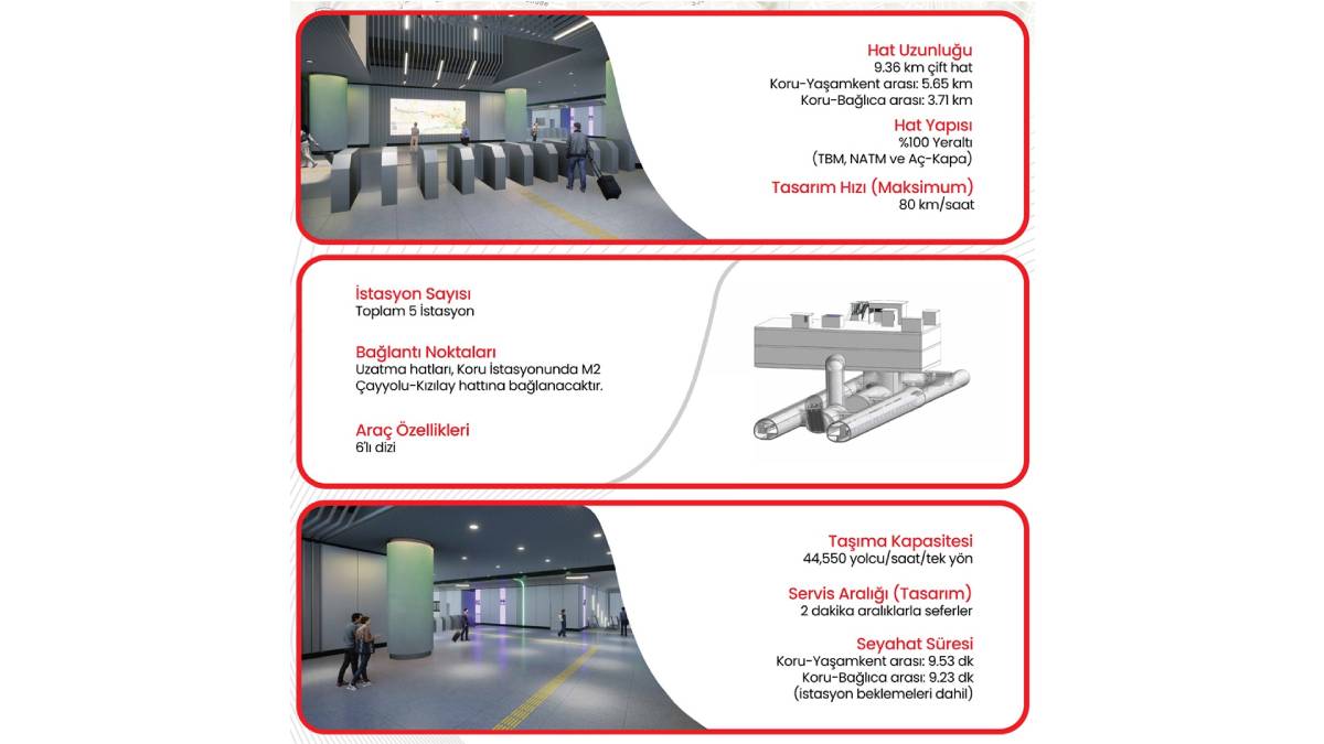 Koru-Yaşamkent ve Koru-bağlıca Metrosunda geri sayım başladı: Temmuz ayında ihale süreci başlıyor