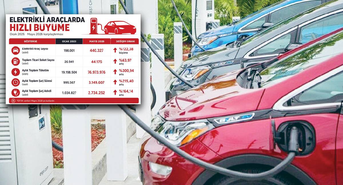 Yollar elektriklendi enerji tüketimi fırladı