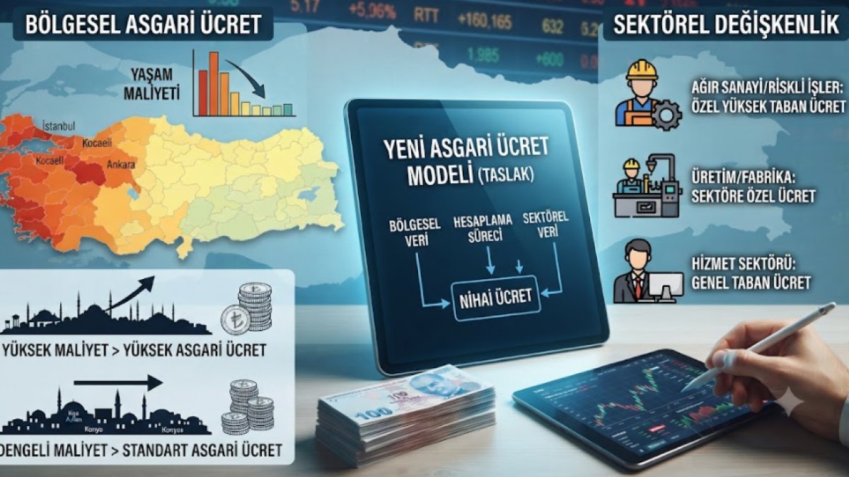 Asgari ücrette tek maaş dönemi bitecek mi? Hangi ilde yaşıyorsanız maaşınız ona göre değişecek