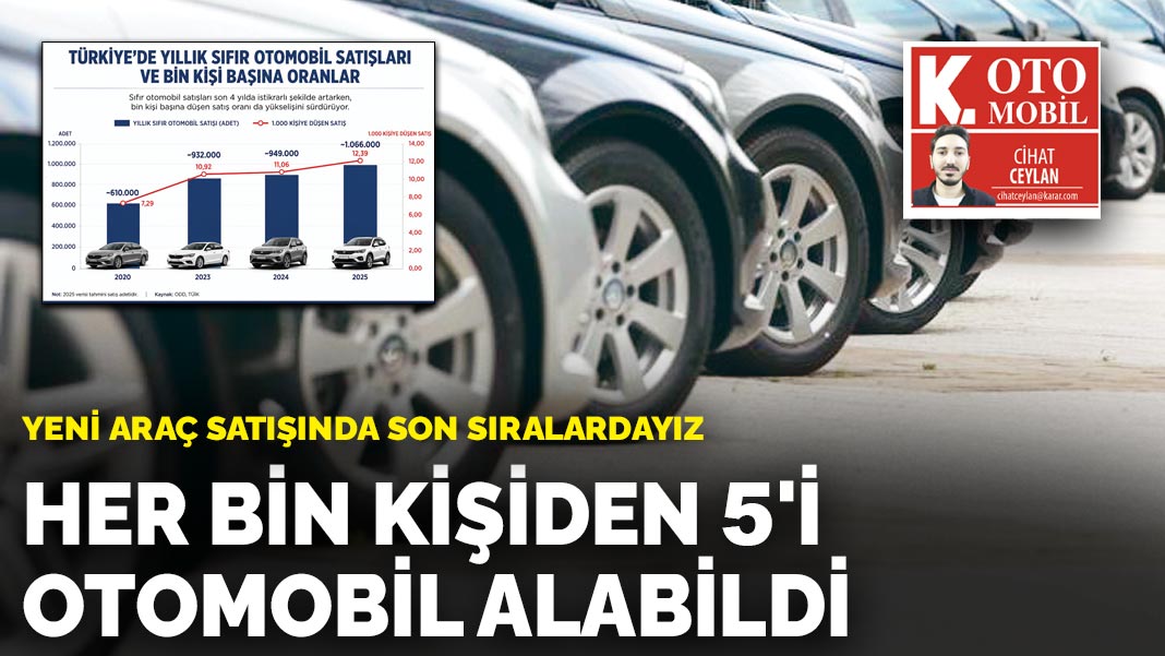 Yeni araç satışında son sıralardayız: Her bin kişiden 5’i otomobil alabildi