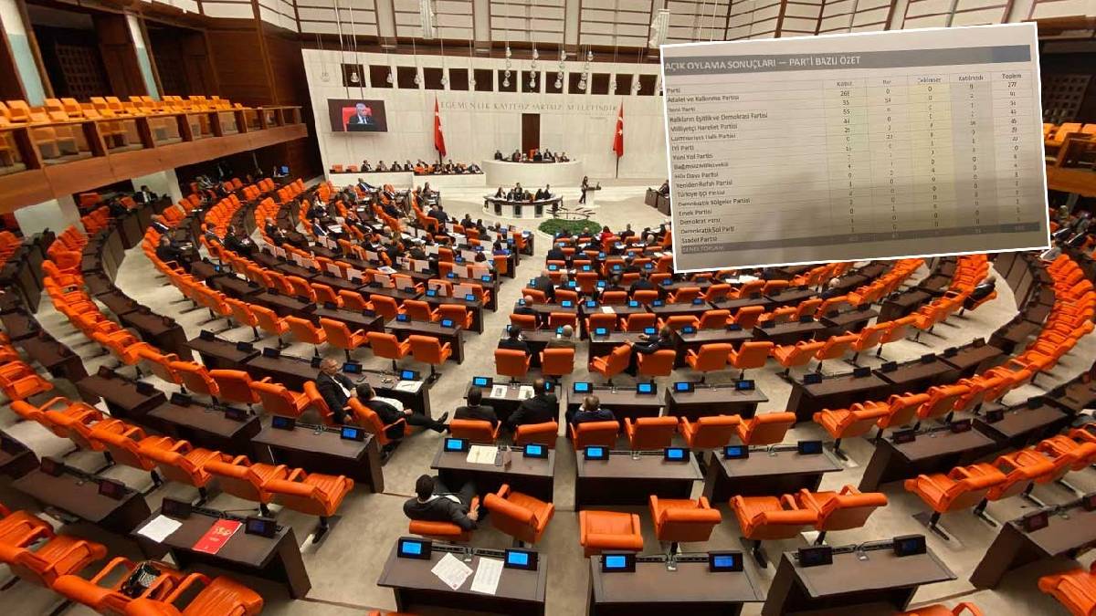 TBMM tutanağı ortaya çıktı:  87 “ret” oyunun 54’ü YENİ Parti’den