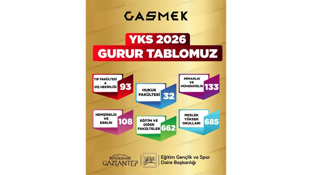 GASMEK öğrencileri hayallerindeki üniversite ve bölümlere yerleşti
