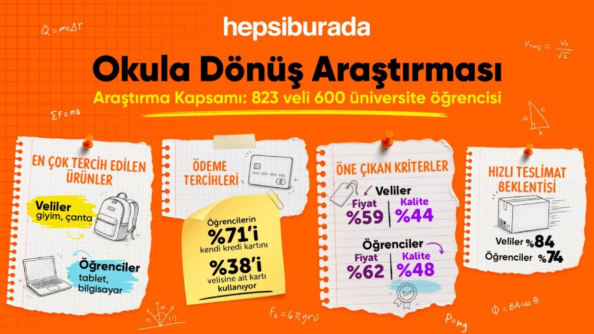Veliler en çok ayakkabı ve giyimde, öğrenciler ise bilgisayar ve tablette indirim bekliyor
