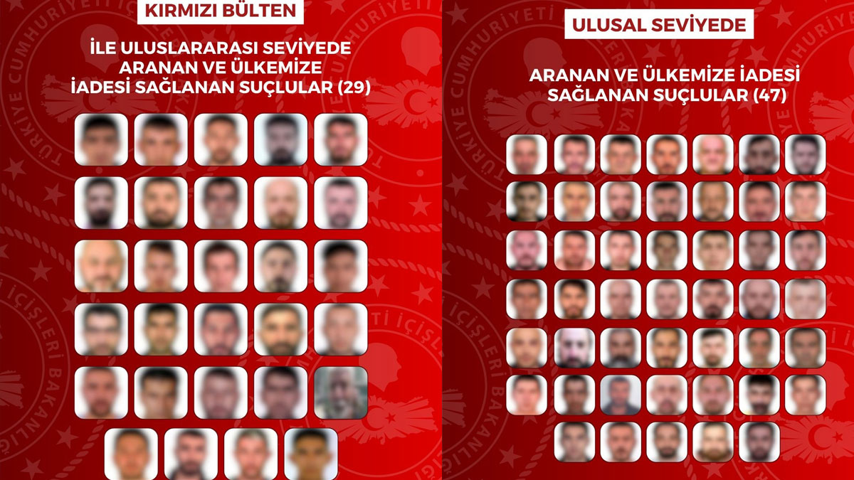 Yurt dışına kaçmışlardı: 76 suçlu Türkiye'ye getirildi