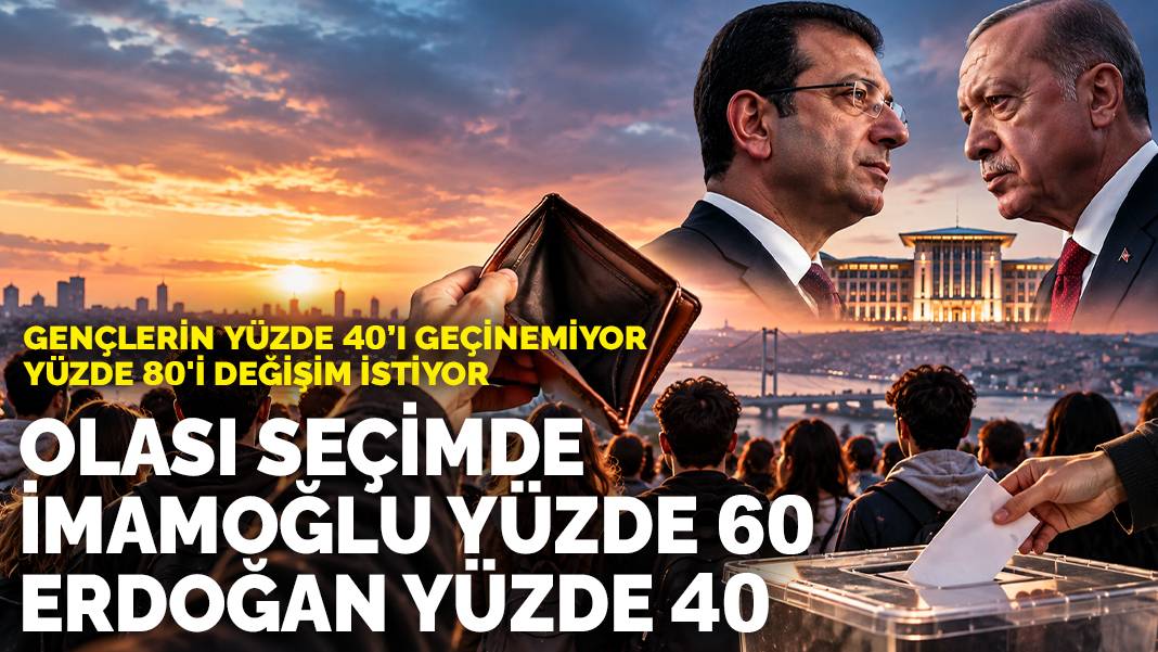 Gençlerin yüzde 40’ı geçinemiyor, yüzde 80'i değişim istiyor: Olası seçimde İmamoğlu yüzde 60, Erdoğan yüzde 40