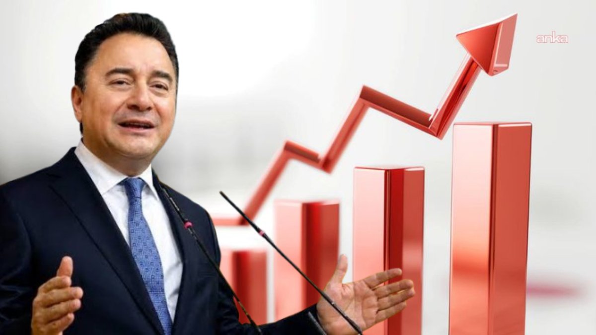 Babacan'dan iktidara enflasyon tepkisi: Patlattıkları enflasyonu düşüremiyorlar