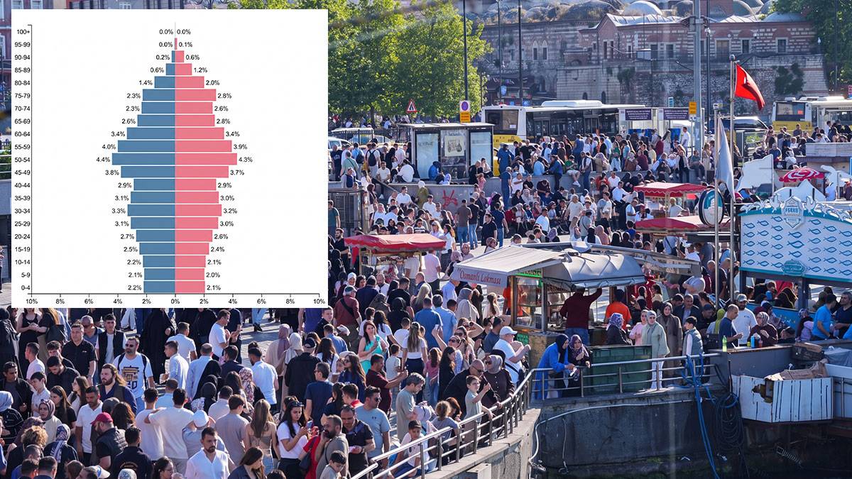 Genç nüfus tükenme noktasında: Nüfus piramidi tersine döndü