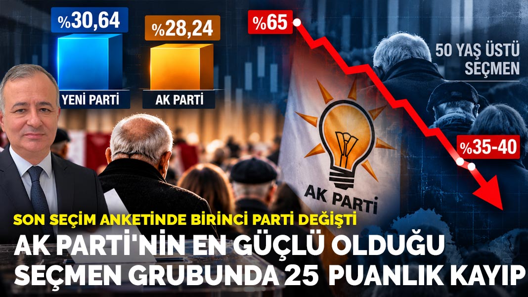 Son seçim anketinde birinci parti değişti: AK Parti'nin en güçlü olduğu seçmen grubunda 25 puanlık kayıp