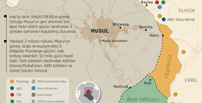 Tüm ayrıntılarıyla Musul cephesi: 5 yönden tamamen kuşatıldı
