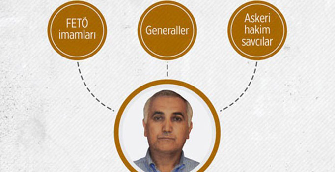 FETÖ'nün Hava Kuvvetleri imamı Adil Öksüz darbe girişimini böyle yönetmiş