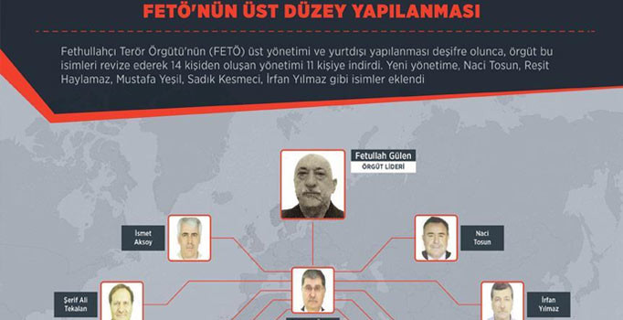 FETÖ deşifre olunca üst yönetimi revize etti