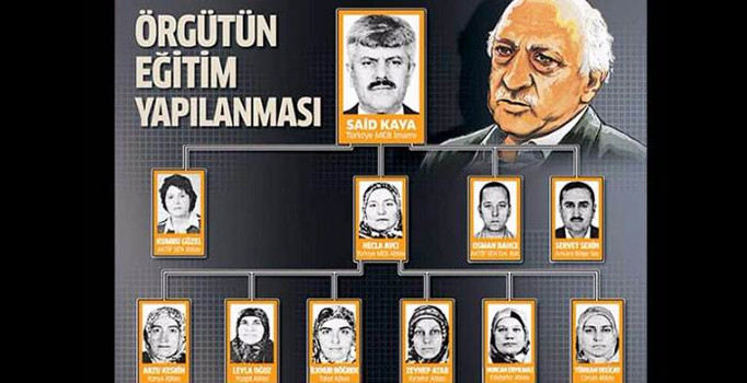 FETÖ'nün MEB yapılanması ve en tepedeki 'abla'sı deşifre oldu